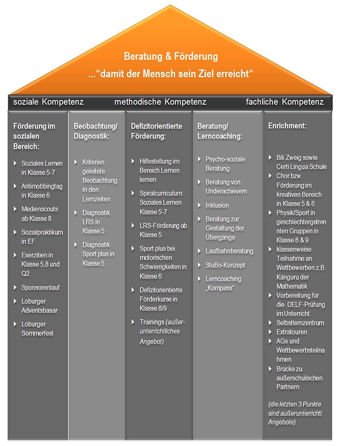 Beratung_02 Beratung_02