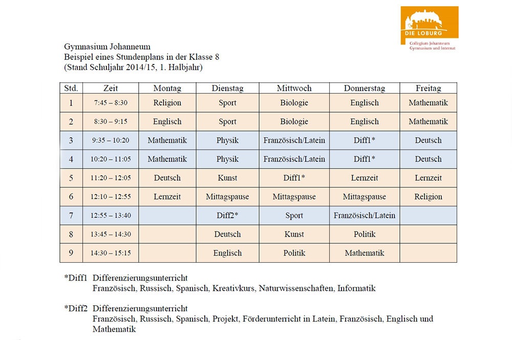 Stundenplanbeispiel 8