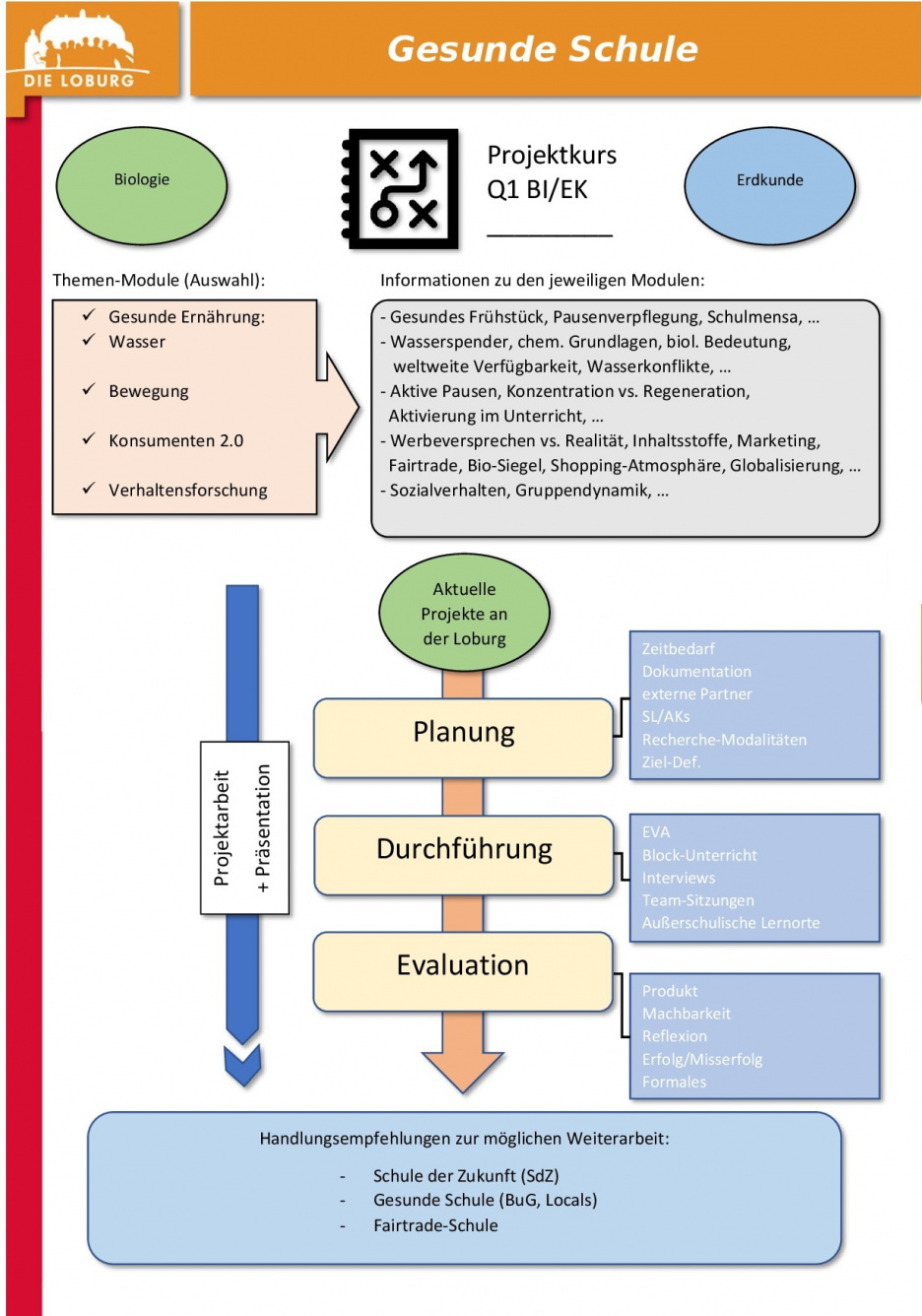 Projektkurs Bi-Ek Gesunde Schule